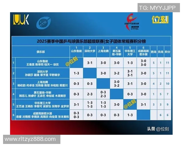 乒乓球心理素质评比揭晓北京乒乓球队荣登榜首引发热议