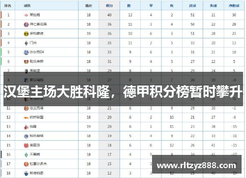 汉堡主场大胜科隆，德甲积分榜暂时攀升