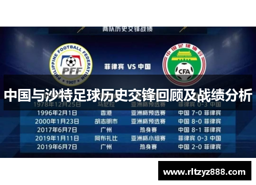 中国与沙特足球历史交锋回顾及战绩分析